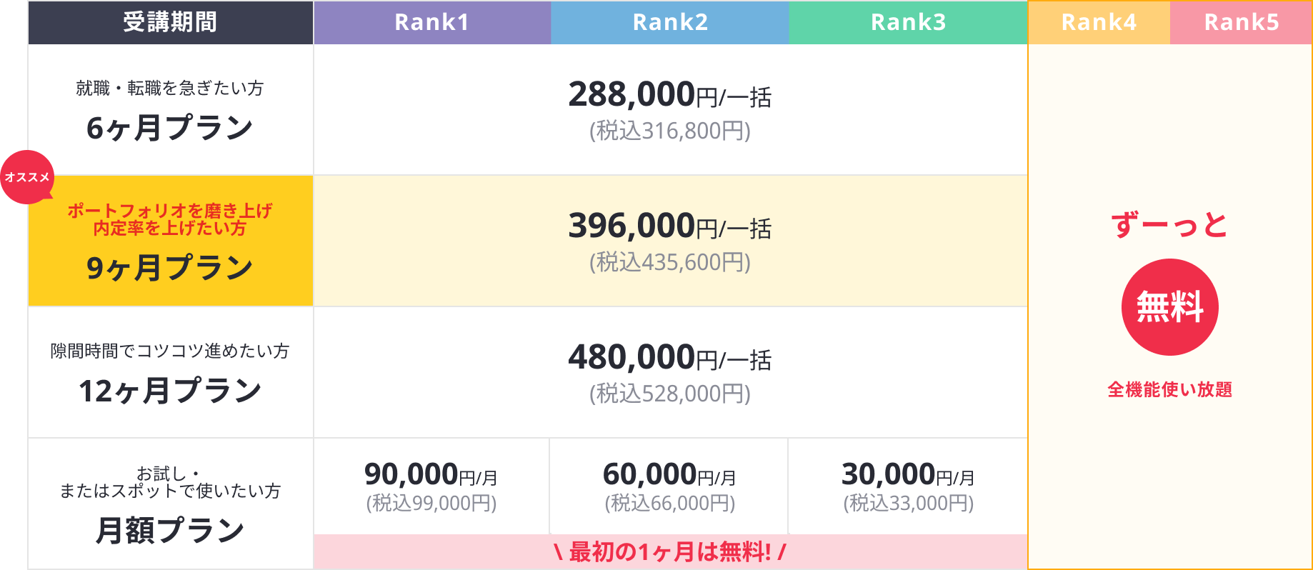 料金表