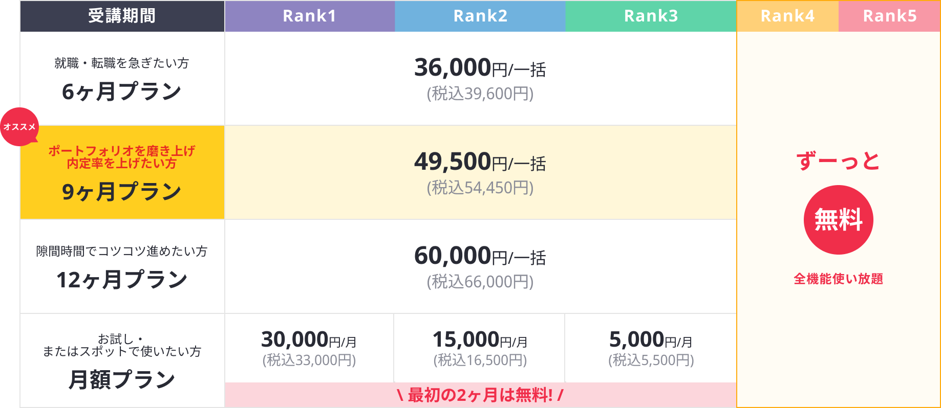 料金表（学割）